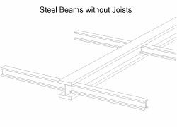 Precast planks dont't require any steel joists, but require more main beams and also result in a thicker floor